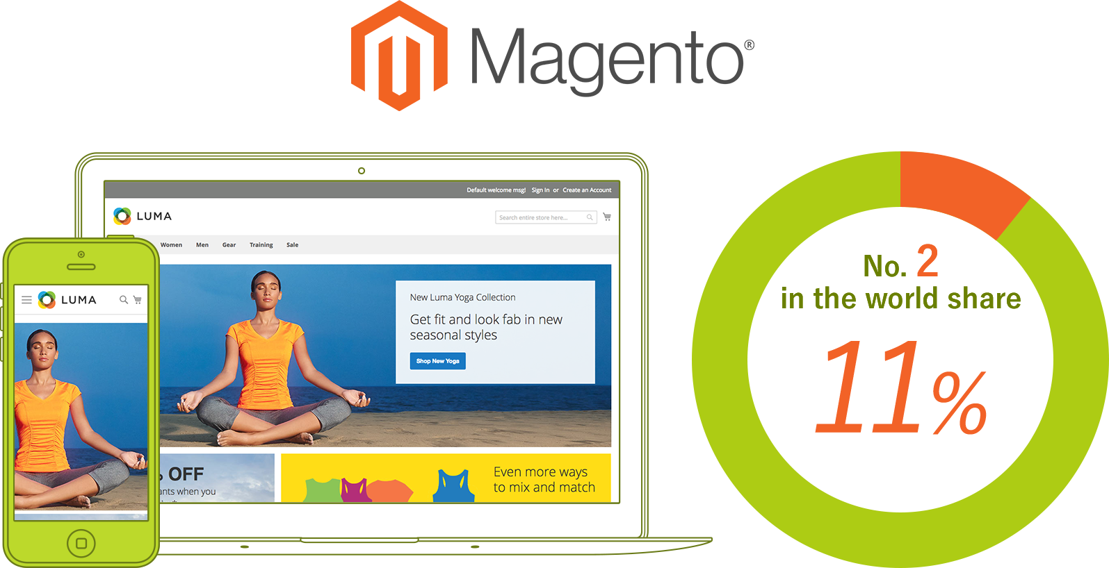 We have abundant construction experience of Magento and we offer original packages tailored to Japanese EC sites.