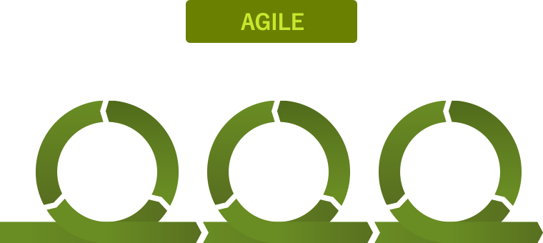 Image of agile development
