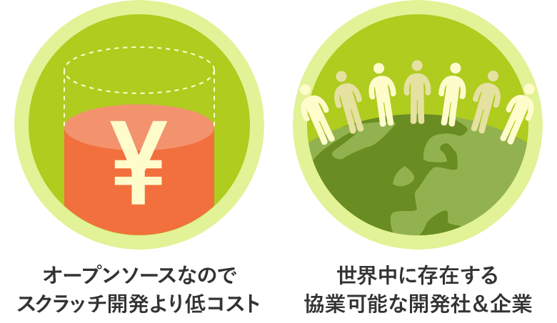 外部ベンダーを連携したエクステンション調査・導入、日本ではベンダーロックされやすい状況を解決していきます。
