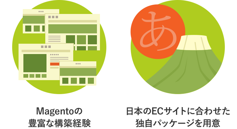 Magentoの豊富な構築経験と日本のECサイトに合わせた独自パッケージをご用意しています。