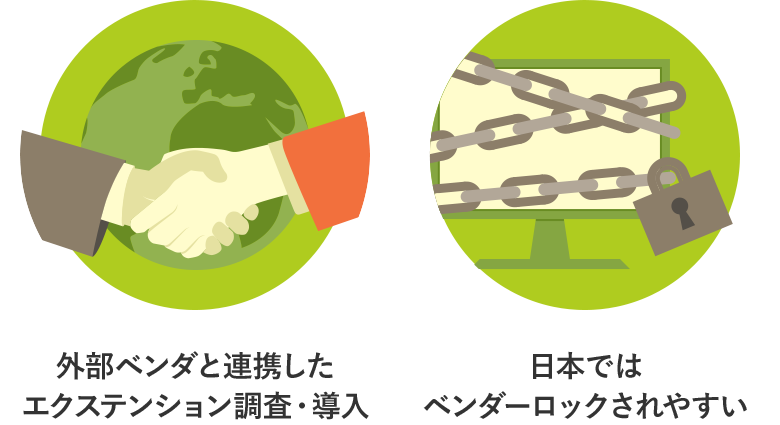 外部ベンダーを連携したエクステンション調査・導入、日本ではベンダーロックされやすい状況を解決していきます。