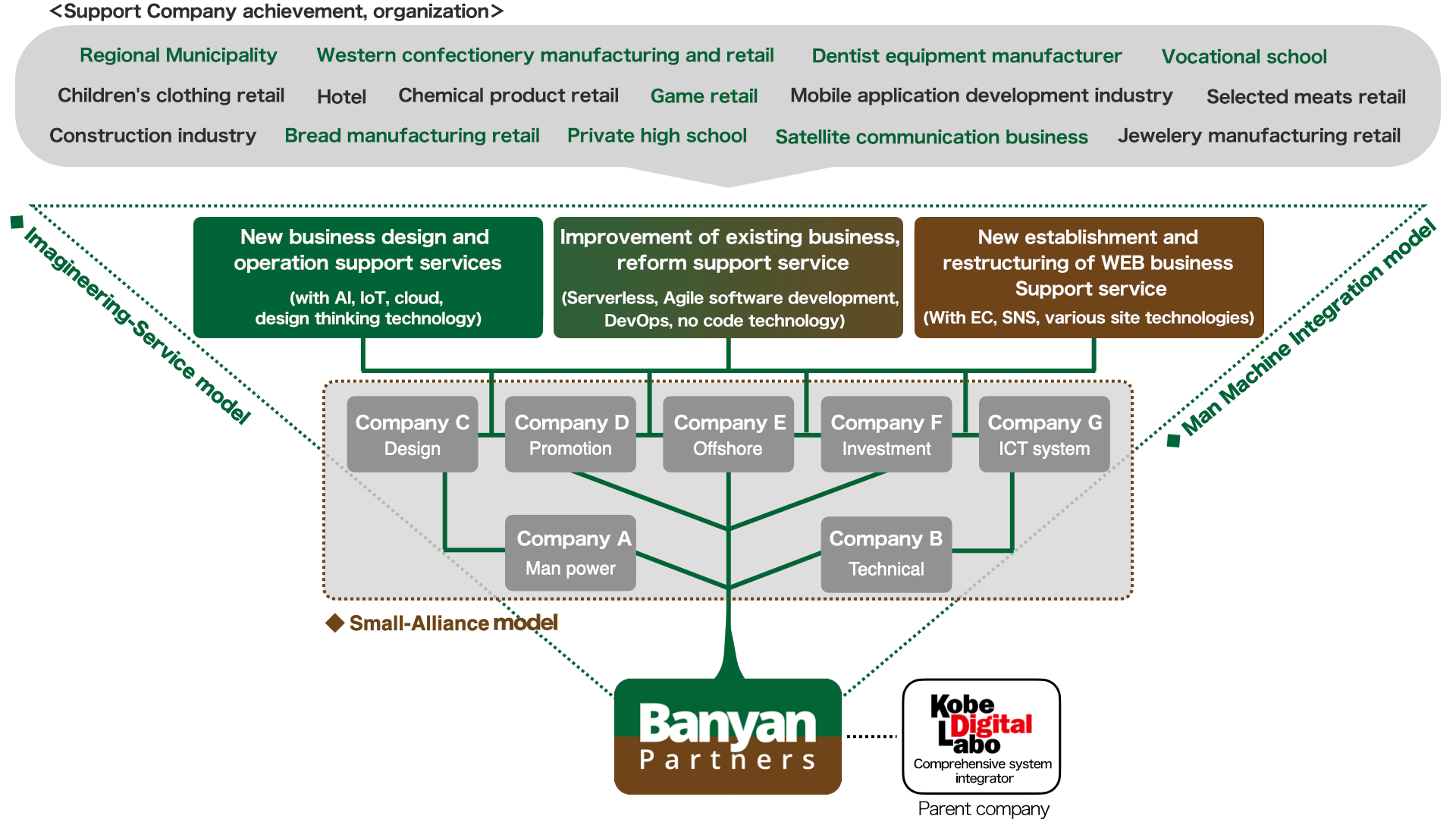 Business map diagram image