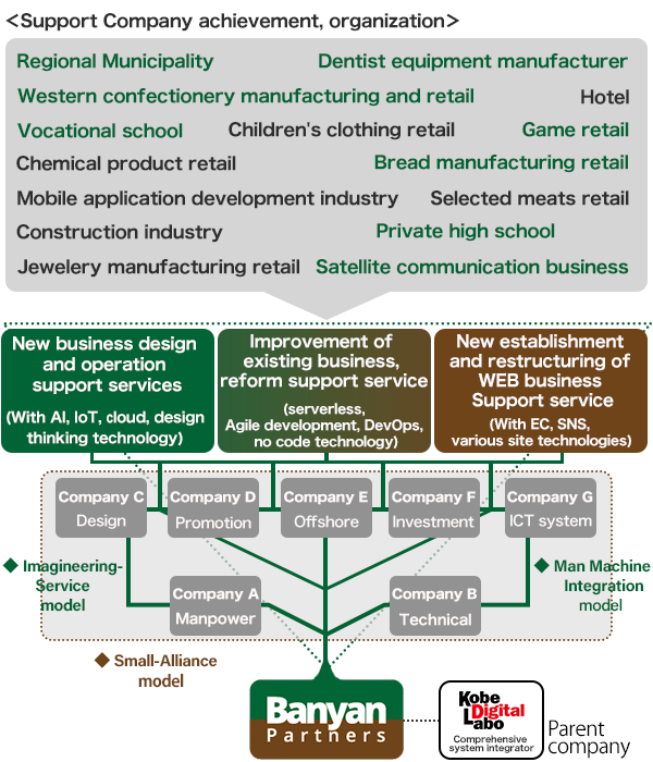 Business map diagram image