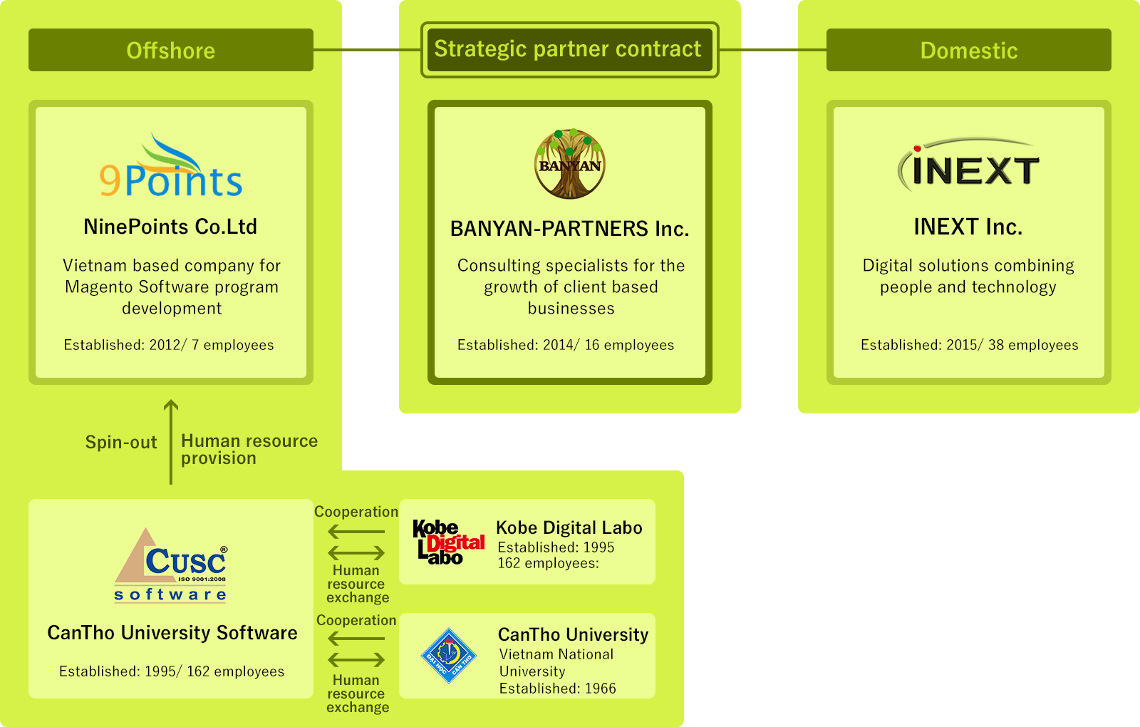 Cooperation system composition diagram