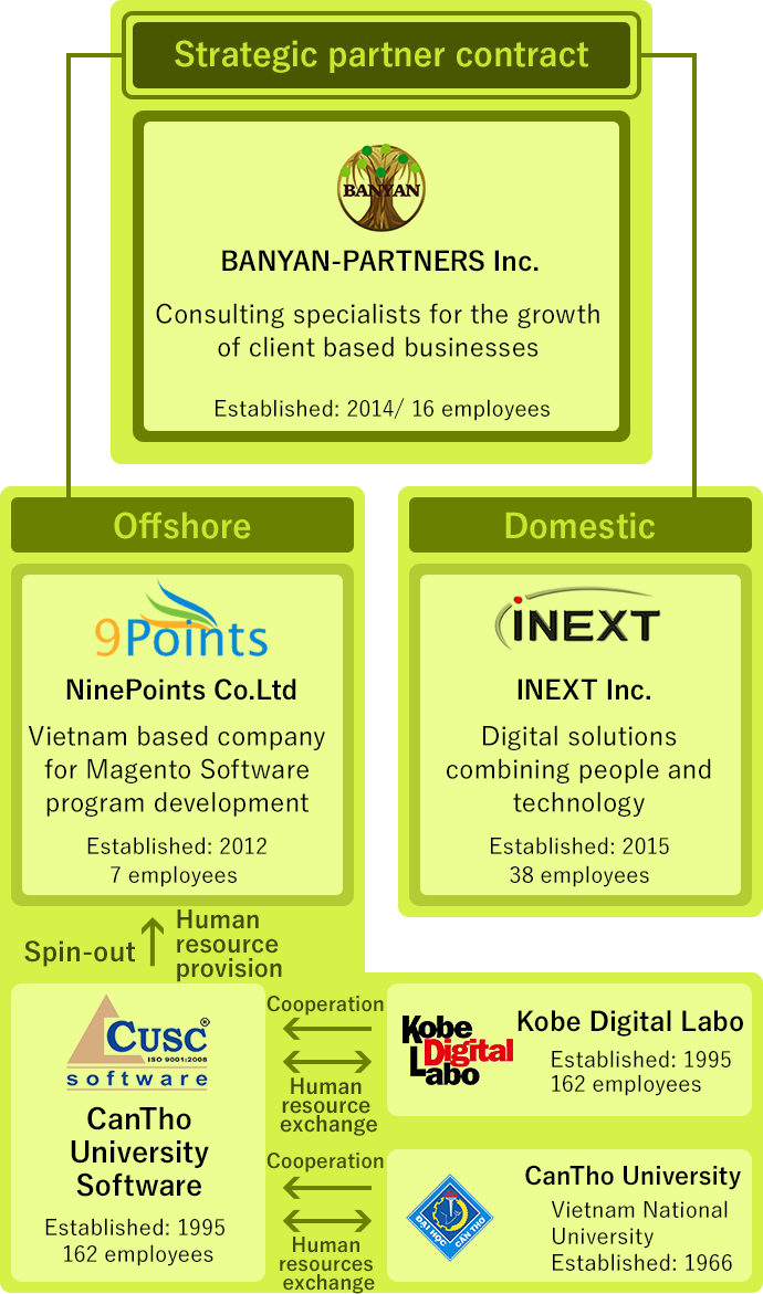 Cooperation system composition diagram